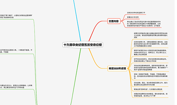 2021纪检监察工作如何布局？招招犀利！