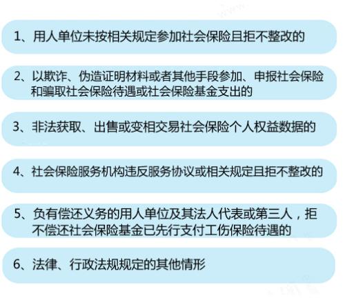 6种情形将列入社保“黑名单”。<a target='_blank'  ><p  align=