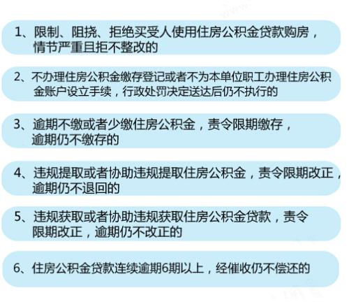 6种情形将列入住房公积金“黑名单”。<a target='_blank'  ><p  align=