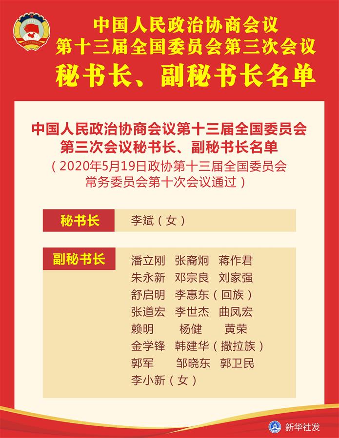 （图表）［两会］中国人民政治协商会议第十三届全国委员会第三次会议秘书长、副秘书长名单