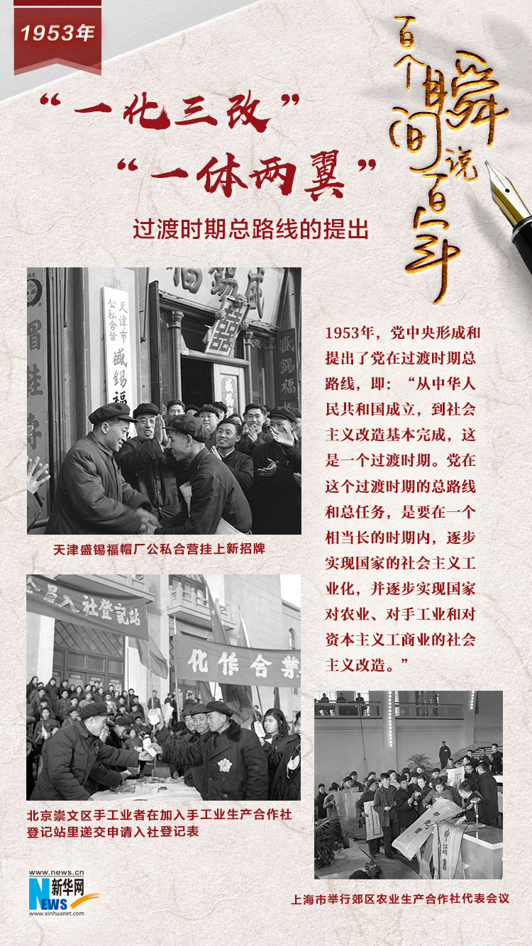 1953，“一化三改”“一体两翼”