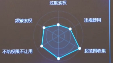 工信部：APP个人信息?；す芾碓菪泄娑ń鎏? /></a>
<div class=