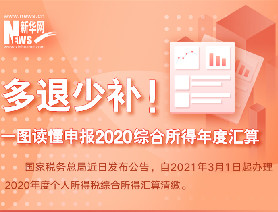 多退少补！一图读懂申报2020综合所得年度汇算