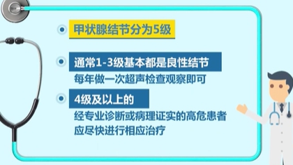 体检查出结节 会癌变吗？ 体检最易查出甲状腺、乳腺和肺结节