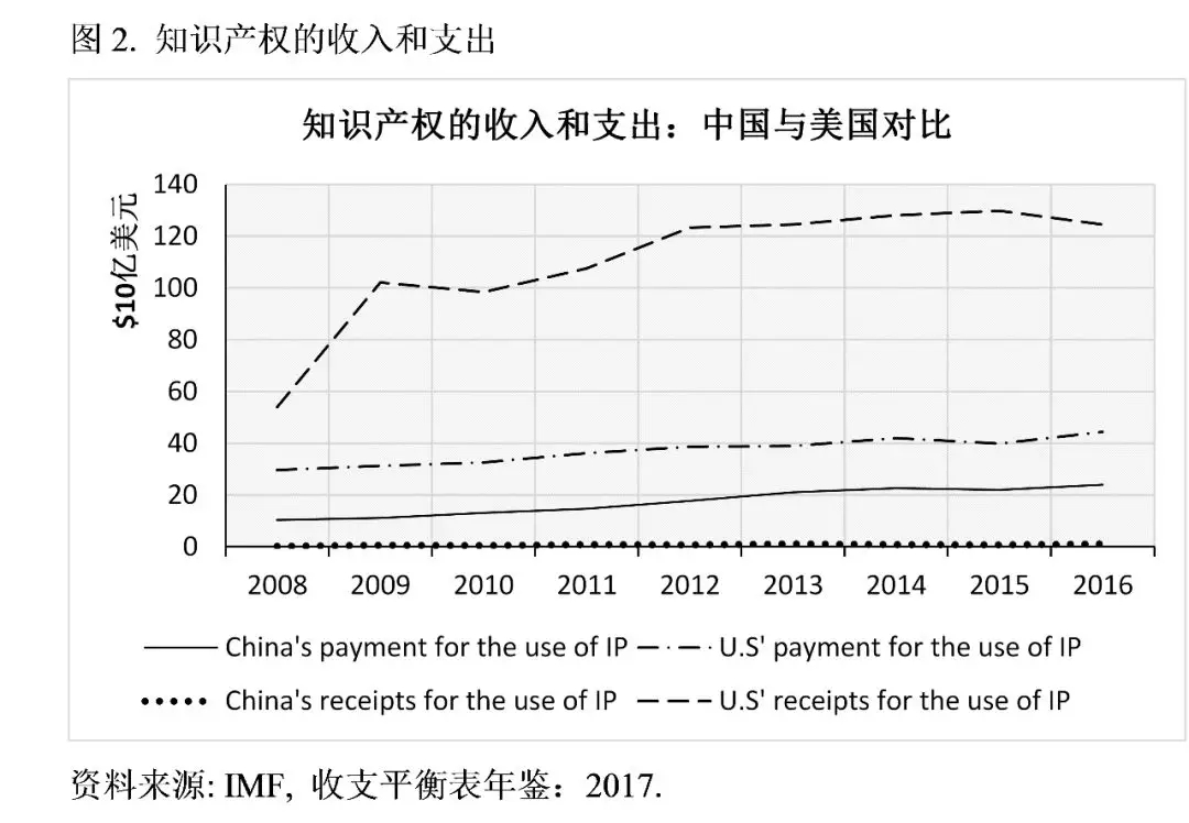 牛津大学学者：特朗普的贸易战将美国送上了加速衰落的轨道