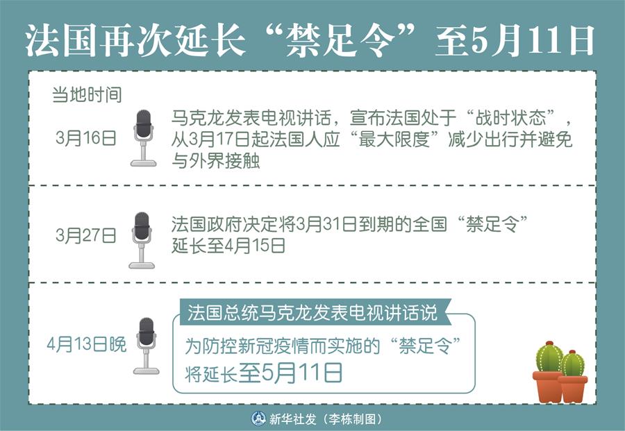 （图表）［国际疫情］法国再次延长“禁足令”至5月11日