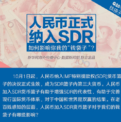 【G20系列图解】人民币正式纳入SDR 对你我的钱袋子有何影响？